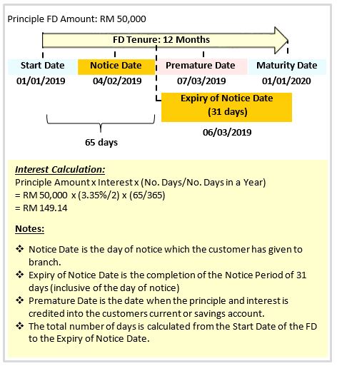 Maybank Malaysia - Fixed Deposit Account