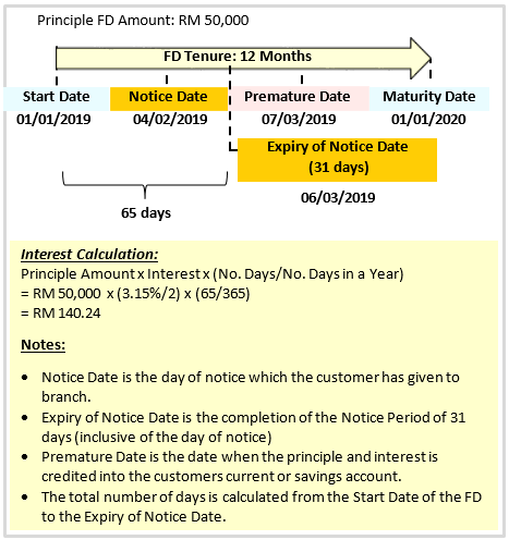 Fixed Deposit Account Fixed Deposit Maybank Malaysia