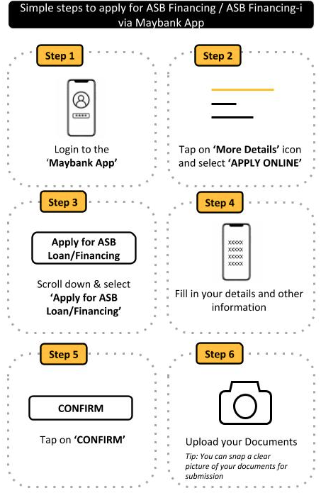 Maybank appointment asb