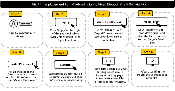 Maybank forex counter rates